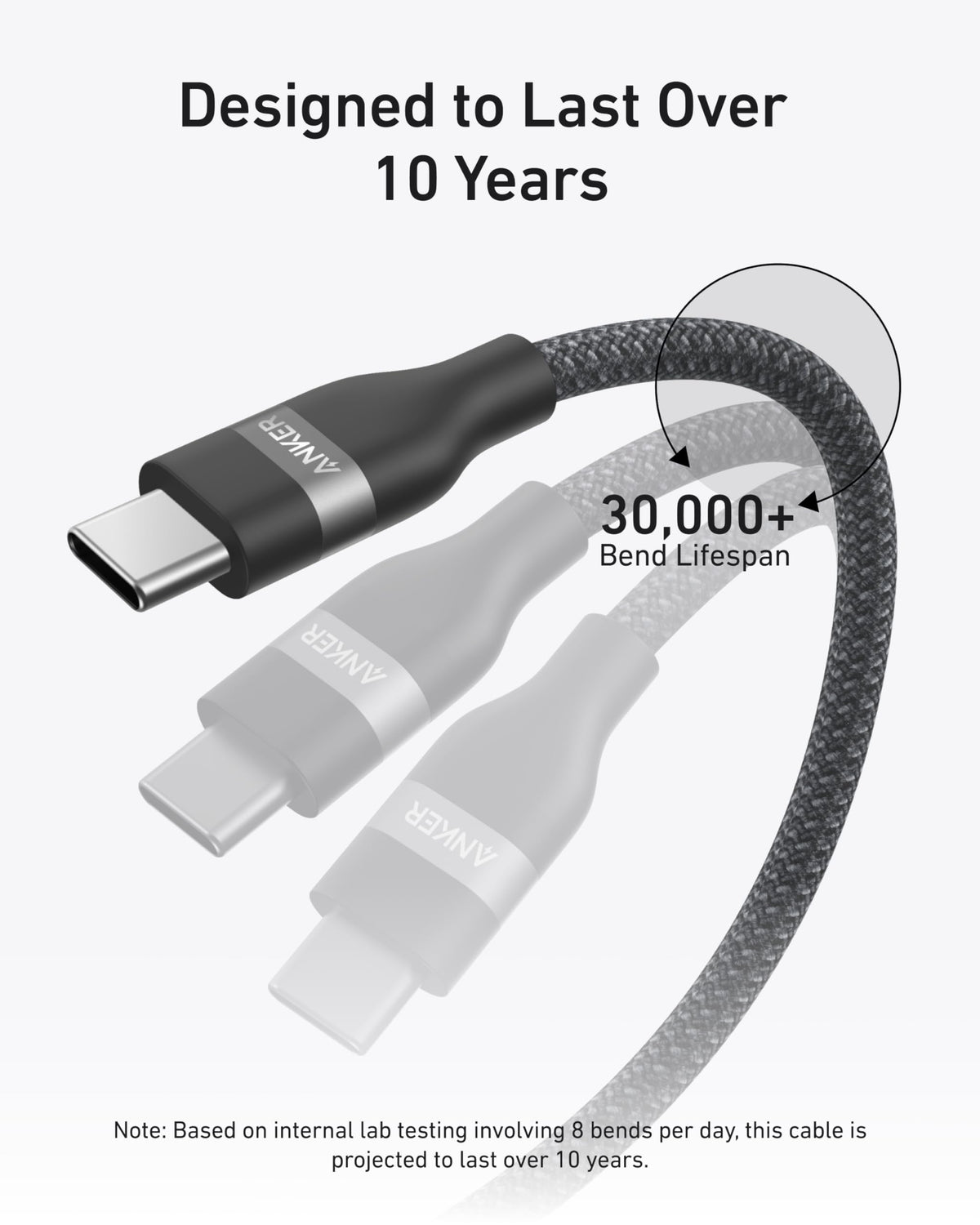 Anker USB-C to USB-C Cable 240W