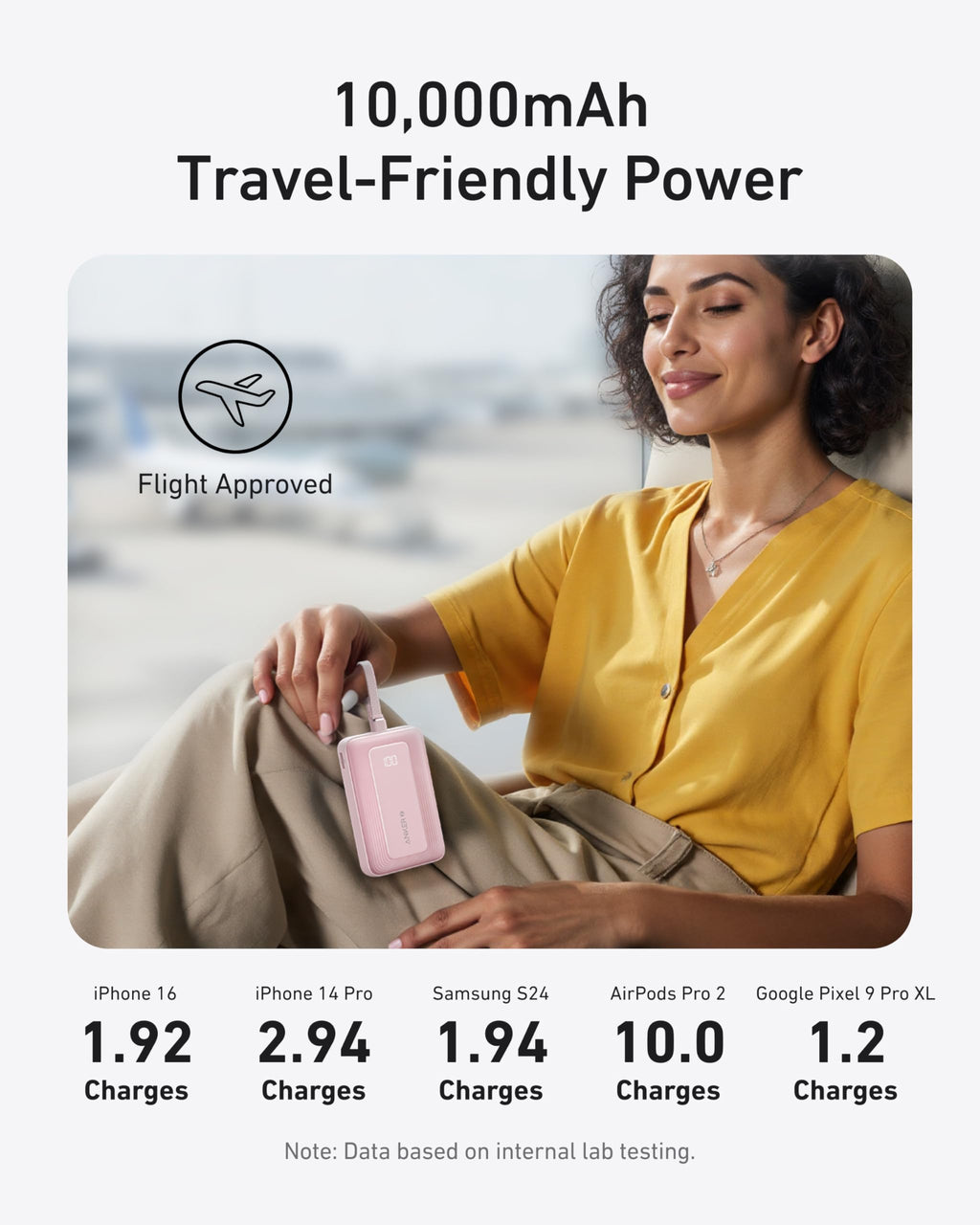 Anker Zolo Power Bank 10K 30W