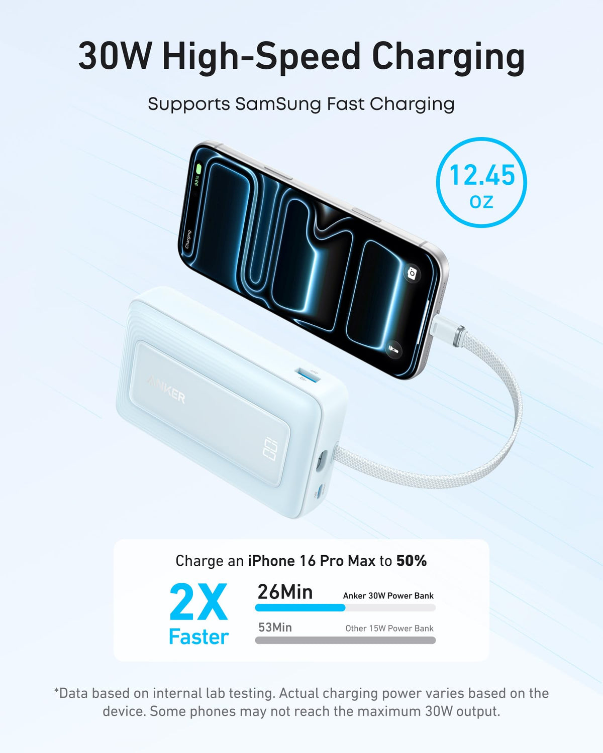 Anker Zolo Power Bank 10K 30W